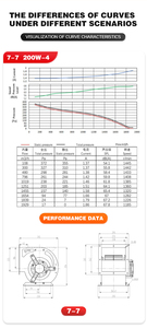 7/7 1 3 Tốc Độ Duy Nhất Giai Đoạn 230V 200W Động Cơ Điện Fan Hâm Mộ Về Phía Trước Cong Quạt Thông Gió Ly Tâm - Product Image 4
