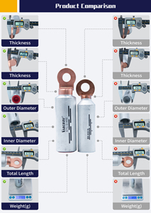 Trung Quốc Nhà máy đồng Cáp lưỡng kim Lugs hình dạng hình ống cho điện áp cao chống sét & nối đất - Product Image 4