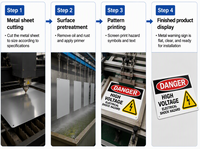 Panneau d'avertissement haute tension en aluminium personnalisé de haute qualité, signalisation de danger de choc électrique, panneau de sécurité industriel, panneau de précaution