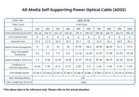 Kabel Serat Optik ADSS 6 12 24 Core Outdoor Single Mode G657A1 G652D OS1 200m Span Harga Produsen Guangzhou Per Meter