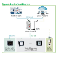 Conmutador montado en riel Din 4G/LoRa Smart Gateway con 1 puerto Ethernet y 2 puertos de