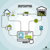 Shopify Productos Agent d'achat Dropshipping 1688 Dropshipping Autres services logistiques d'entrepôt de vêtements Chine vers l'Allemagne
