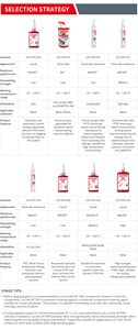 Venta Directa al por Mayor <span class=keywords><strong>de</strong></span> <span class=keywords><strong>Loctite</strong></span> 569, Sellador Anaeróbico para Tuberías, <span class=keywords><strong>de</strong></span> Baja Resistencia y Alta Resistencia a la Presión, Removible - Product Image 6