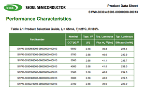 SEOULs Mid Power LED STWXC12E-E200C0IZP 0.174W 2V 2700K 3000K 5000K 6500K Iluminación Led Chip Blanco - Product Image 5