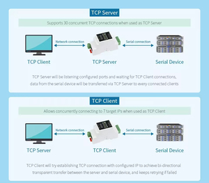 RS485 to ETH (B) 2 pezzi lotto industriale Modbus RS485 seriale Server RS485 a RJ45 Ethernet TCP IP a seriale Rail-Mount funzione POE - Product Image 6