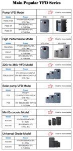 Pompe de surpression d'eau à contrôle vectoriel VFD à entraînement AC triphasé avec onduleur pour la régulation de la vitesse du moteur - Product Image 5