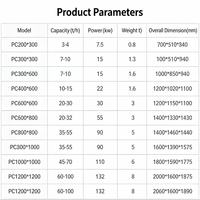 Concasseur à marteaux JUYU Small PC-200x300 pour l'extraction de l'or |   Concasseur de roche portable à moteur AC 1-3t/h, tête de marteau résistante à l'usure, garantie 1 an
