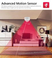 Sensor de Movimiento Inteligente Tuya Zigbee 3.0 Mini, Transductor PIR de Movimiento Corporal, Detector Infrarrojo Tuya, Seguridad para el Hogar Smart Life