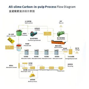 ジンチャン 1kg 無料サンプル 工場直販 石油添加剤 - Product Image 3
