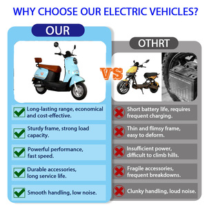 Nuevo Modelo 2026, Superventas, Scooter Eléctrico para Adultos con Marco de Acero IMP OEM, Bicicleta Eléctrica Motorizada Rápida para la Ciudad, Vehículo Urbano para Desplazamientos Diarios - Product Image 2