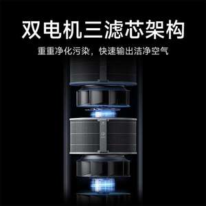เครื่องฟอกอากาศ Mijia 6 Max มอเตอร์คู่ 1592 ลบ.ม./ชม. CADR กำจัดฟอร์มาลดีไฮด์ พร้อมไส้กรอง 2 ชิ้น ตรวจวัดคุณภาพอากาศ 9-in-1 สำหรับบ้านและห้องขนาดใหญ่ - Product Image 5