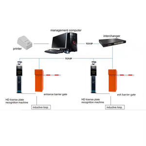 Sistema de aparcamiento Barrera sin escobillas Dc Automático Coche Lote Tráfico Boom Barrera Puerta para entrada de <span class=keywords><strong>peaje</strong></span> Precio de fábrica - Product Image 6