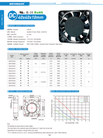 Kipas DC Slim 40x40x10mm Elektrik Kecepatan Tinggi Kebisingan Rendah 5-24V OEM ODM untuk Printer 3D & Pendingin Kabinet