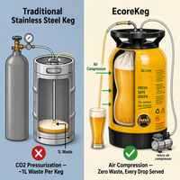 Fût à bière écologique en plastique 30L, alternative PET, double paroi isolée, économique pour brasserie, vente en gros, logo personnalisé, Chine