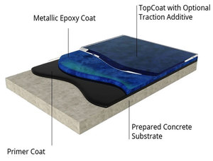 <span class=keywords><strong>Resina</strong></span> Epoxi Metálica Autonivelante 100% Sólida, Libre <span class=keywords><strong>de</strong></span> COV, <span class=keywords><strong>para</strong></span> Base/Recubrimiento Intermedio/Fin <span class=keywords><strong>de</strong></span> <span class=keywords><strong>Pisos</strong></span> - Product Image 2
