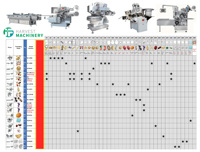 Machine d'emballage de confiseries à double torsion monobloc, fonctionnement continu, entièrement automatisée, personnalisable