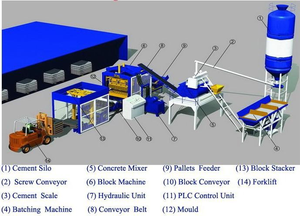 Effiziente <span class=keywords><strong>QT4</strong></span>-15S Farbige Ziegelmaschine für Umweltfreundliche Baulösungen - Product Image 3