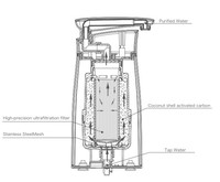 Filtre à eau de comptoir UF, boîtier de filtre à eau de cuisine T33, montage sur robinet, purificateur d'eau à 4 étages, filtre à eau alcaline