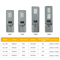 Farolas Solares SRESKY de 60w 80w 100w 120w 150w, Iluminación Solar para Exteriores Impermeable, Farola Solar Todo en Uno de China