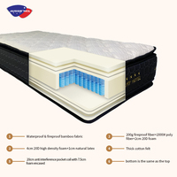Matelas Euro Top à ressorts ensachés pour hôtel, compressé en boîte, commande en ligne, matelas hybride en latex et mousse à mémoire de forme, vente chaude