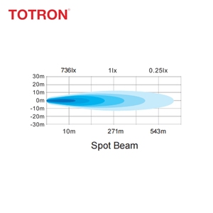<span class=keywords><strong>40W</strong></span> edgeless 4 LED Pod đèn offroad Cube dẫn tại chỗ/lũ chùm xe ánh sáng Phụ kiện cho xe/Xe Tải/Xây dựng/KHAI THÁC MỎ - Product Image 3