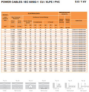สายไฟทองแดง1แกน YJV 95mm2 120mm2 185mm2 240mm2 300mm2 630mm2แรงดันไฟฟ้าต่ำ0.6/1KV XLPE ฉนวนพีวีซี N2XY N2XH <span class=keywords><strong>NYY</strong></span> - Product Image 6