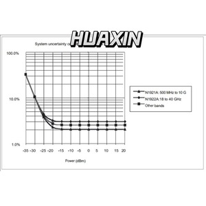 La gama de frecuencia del sensor de potencia de guía de onda Keysight Q8486D es de 33 GHz a 50 GHz, y la gama de potencia es de -70 a -20 dBm. - Product Image 4