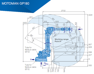 Yaskawaハンドリングロボット操作機GP180は高いペイロードを備えています - Product Image 2