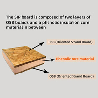 Panel Estructural Aislado (SIP) Revestido con OSB con Núcleo de Espuma Fenólica, EPS o PU para Construcción de Paredes de Casas Prefabricadas y Modulares