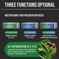 Table de préparation réfrigérée personnalisable en acier inoxydable pour cuisine commerciale, restaurant et préparation alimentaire