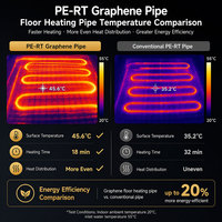 Tuyau PE-RT haute résistance flexible haute pression 5 couches EVOH norme ISO longueur 100m pour l'eau et l'industrie