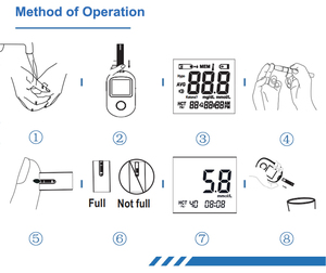 Machine de <span class=keywords><strong>test</strong></span> de glycémie et bandelettes de <span class=keywords><strong>test</strong></span> sans code de moniteur de sucre Sejoy - Product Image 3