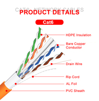 Cable Ethernet para Exteriores FTP CAT5e CAT6 CAT6a, Conductor Sólido, Núcleo de Cobre Desnudo, Resistente a los Rayos UV, Impermeable, 250MHz, Certificado CE/ISO