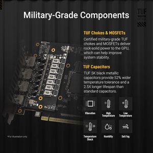 การ์ดจอ TUF Gaming GeForce 5060 Ti OC Edition 8GB GDDR7 Ti, ดีไซน์ 3.1-Slot, การ์ดจอ PCIe 5.0 - Product Image 3