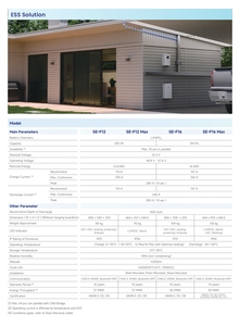 Sistema de Almacenamiento de Energía Solar Industrial y Comercial DEYE de Alta Eficiencia, 16kw SE-F16, Bajo Voltaje, LiFePO4, 314Ah, UE - Product Image 5