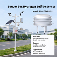 SW6LBEVNH2S Kotak Louver Luar Ruangan Sensor H2S Pelindung Radiasi RS485 Modbus RTU Layanan OEM ODM Solusi Kustom untuk Proyek Klien