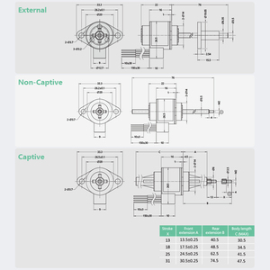 PrimoPal motorisé PM moteurs pas à pas Dia.20mm 35N 15 degrés 5V 12V captif non captif <span class=keywords><strong>Mini</strong></span> moteur linéaire pas à pas - Product Image 6