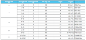 Modules d'alimentation DC-DC NIK OEM (série demi-brique à isolation) pour la gestion des systèmes d'alimentation et la conversion de courant - Product Image 5