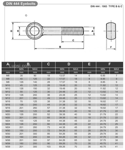 M5 M6 M8 M10 M12 M16 M20 M24 DIN 444 Augen schrauben Edelstahl 304 Flach fisch auge Schwenks ch raube - Product Image 6