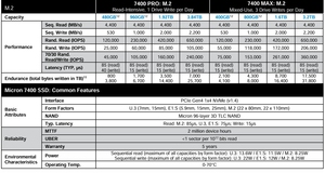 オリジナルMicron 7400PRO 3.84テラバイトSSD M.2 22110 NVMEエンタープライズサーバーSSD 7400 PRO 3840GB - Product Image 6