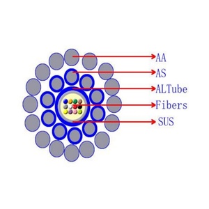 Câble LAN <span class=keywords><strong>Ethernet</strong></span> Cat5 UTP/FTP/SFTP LAN intérieur extérieur Cate6 RJ45 câble LAN à double gaine SFTP UTP PVC LSZH câble à <span class=keywords><strong>fibre</strong></span> optique - Product Image 5