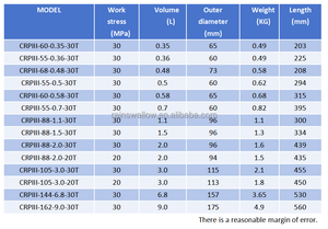 Hongyan 350cc Karbon Fiber Sarımlı Gaz Tüpü Tankı <span class=keywords><strong>300bar</strong></span> 0.35L Yüksek Talep Gören Üretici - Product Image 5