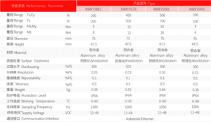 Kunwei công nghiệp Ethernet tích hợp 6 doof lực lượng cảm biến 6 trục <span class=keywords><strong>Load</strong></span> <span class=keywords><strong>cell</strong></span> - Product Image 5