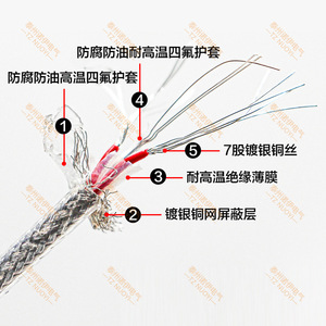 สายเซ็นเซอร์วัดอุณหภูมิ Pt100 แบบกันน้ำ ทนต่อการกัดกร่อน ทนอุณหภูมิสูง ชนิดโพรบ - Product Image 1