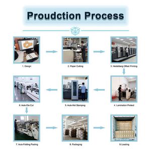 Custom Logo Eco-Friendly Corrugated Kraft Paper Shipping <b>Box</b> Tear Zipper Recycled Materials for Garment Industry Fur <b>Socks</b> - Product Image 5