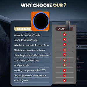 Adaptador Convertidor Inalámbrico 3 en 1 para CarPlay y Android Auto con IA para Netflix y <span class=keywords><strong>YouTube</strong></span> - Product Image 6