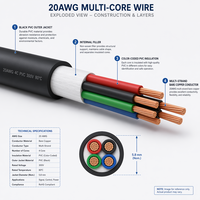 Cable Eléctrico de 20 AWG, 14, 16, 18, 20, 22, 24, 26, 28, 30 AWG, Conductor de Cobre, Aislamiento de PVC, Cable de Alimentación Multifilar