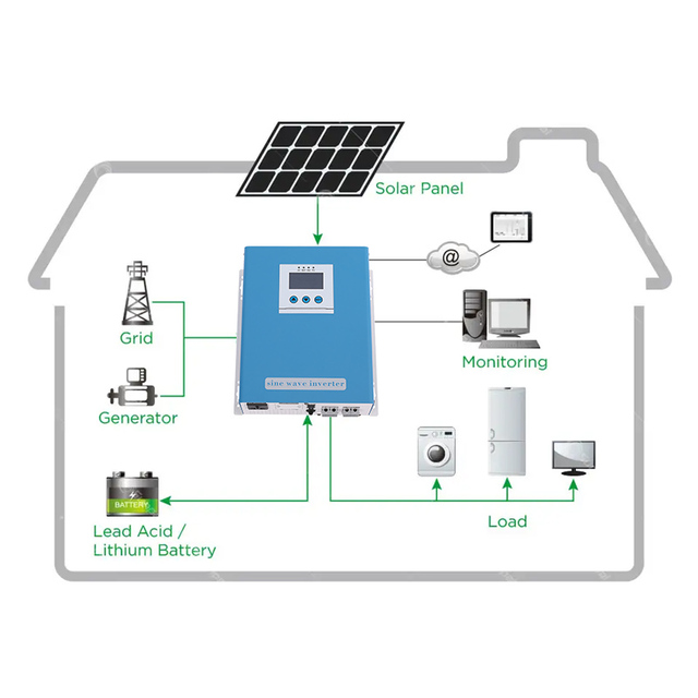 1000w 3000w 5000w 6000w Solar Pure Sine Wave Inverter Off Grid Solar Inverter with MPPT Charger for Wind Power