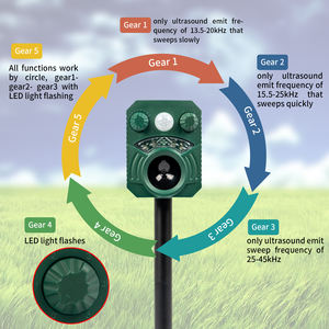 Repelente Solar de animales, dispositivo de repetición de plagas, detección de movimiento disuasorio, frecuencia ajustable, Sonic, perro, ciervo, Skunk - Product Image 6