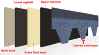 Zhongyuan Modifizierte Bitumen-Asphalt-Dachschindeln - Für den Außenbereich, Lange Lebensdauer, 5+ Jahre Garantie, 2,6 mm Dicke, Komplettlösung